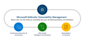 Microsoft Defender Vulnerability Management